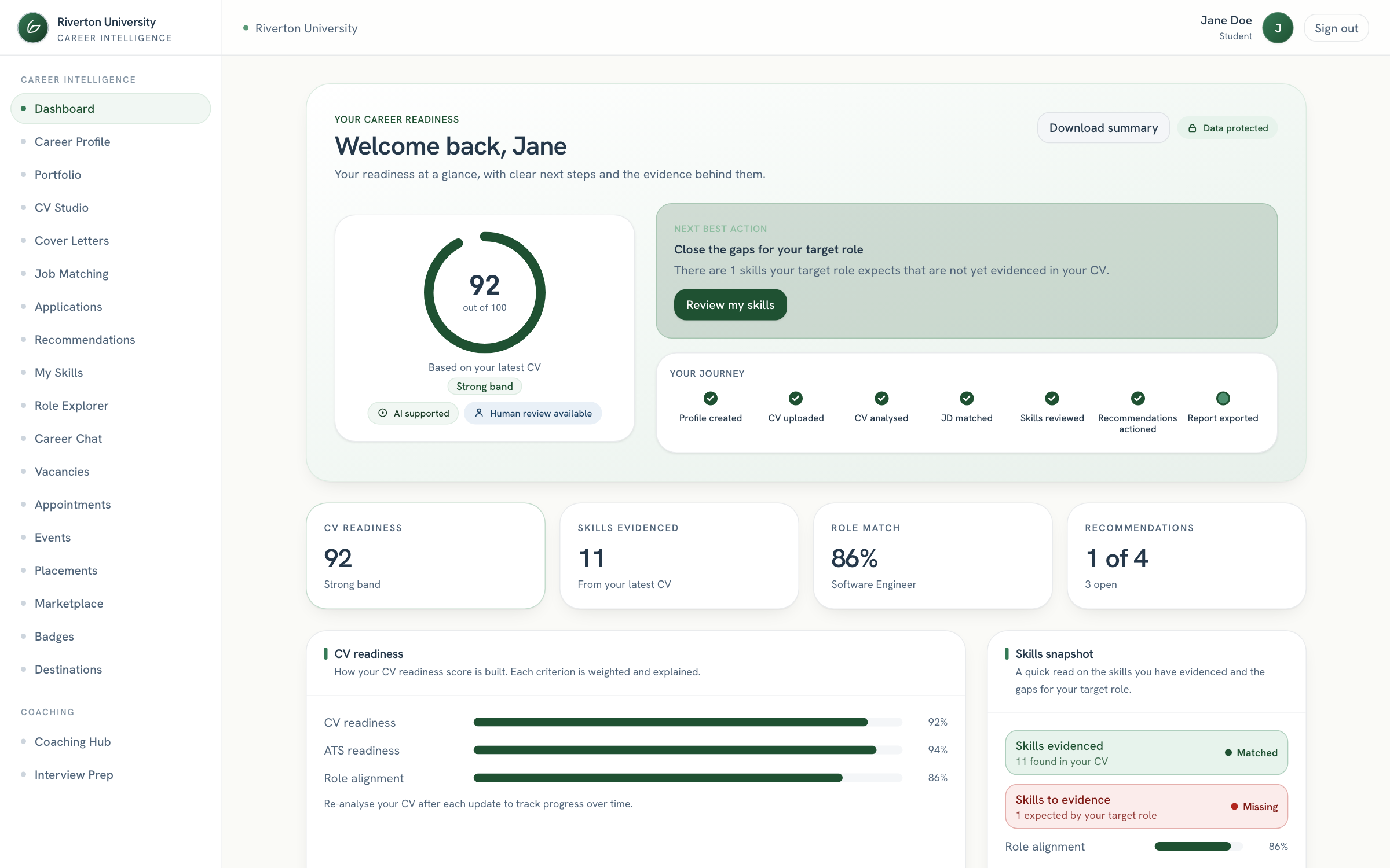 The Career Intelligence Suite dashboard